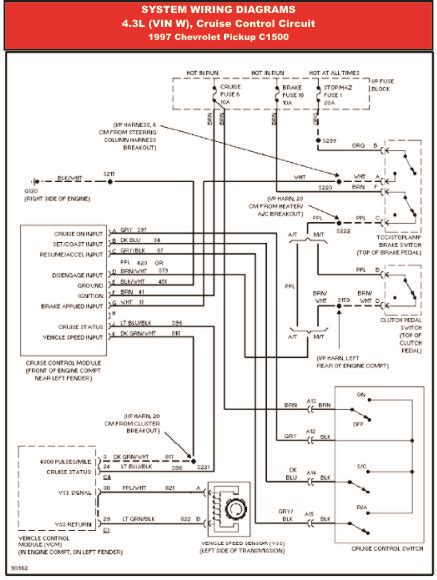 1997 chevy 1500 electrical junction box location|98 GMC wiring diagram.